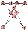 Magische Schere mit magischer Konstante 24